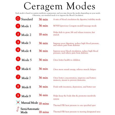 Ceragem Master V3 - Chiropractic Massager -743